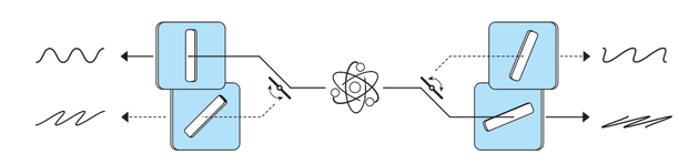 阿兰·阿斯佩研究示意图。