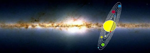 太阳绕银河系中心运行的轨道在银河系平面内，其与银河中心的距离大约25000到27000光年。但是，太阳系中行星的轨道方向与银河系并不一致。就目前所知，在恒星系统中，行星的轨道平面是随机的，通常与中心恒星的旋转面对齐，但也会随机地与银河系平面对齐。